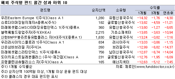 ؿֽ ݵ    Top10