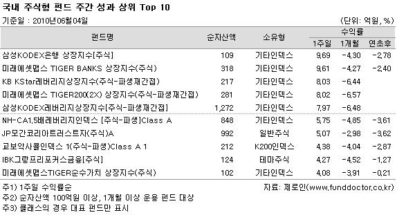  ֽ ݵ ְ   Top 10