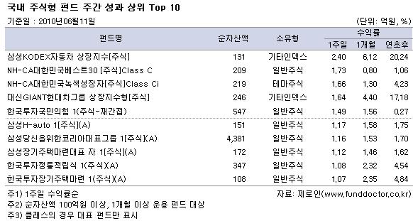  ֽ ݵ ְ   Top 10