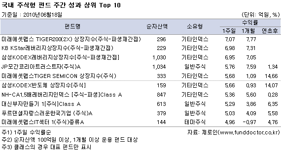  ֽ ݵ ְ   Top 10