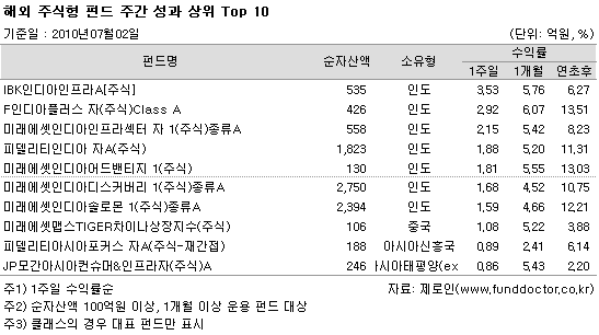 ؿֽ ݵ ְ   Top10