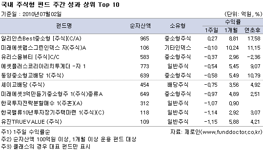  ֽ ݵ ְ   Top 10