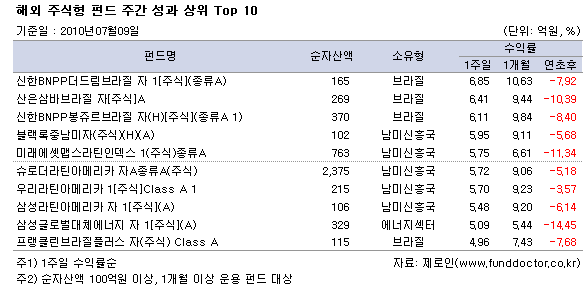 ؿֽ ݵ ְ   Top10