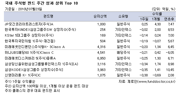  ֽ ݵ ְ   Top 10