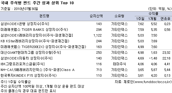  ֽ ݵ ְ   Top 10