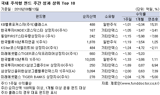  ֽ ݵ ְ   Top 10