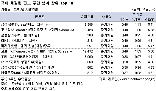  ä ݵ ְ   Top 10