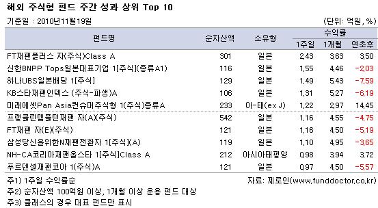 ؿֽ ݵ ְ   Top10