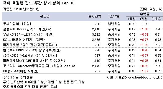  ä ݵ ְ   Top 10