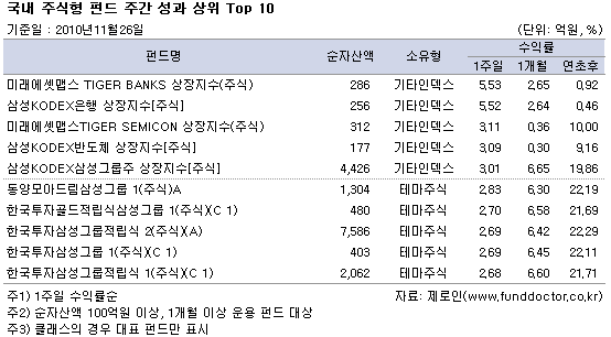  ֽ ݵ ְ   Top 10