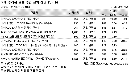  ֽ ݵ ְ   Top 10