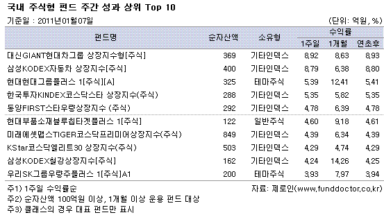  ֽ ݵ ְ   Top 10