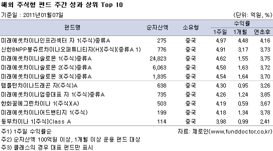 ؿֽ ݵ ְ   Top10