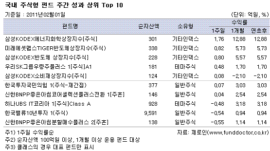  ֽ ݵ ְ   Top 10