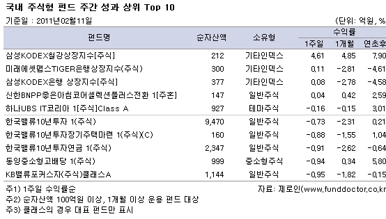  ֽ ݵ ְ   Top 10