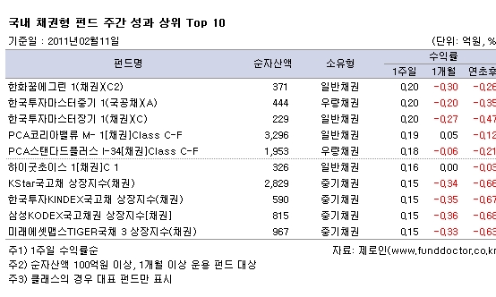  ä ݵ ְ   Top 10