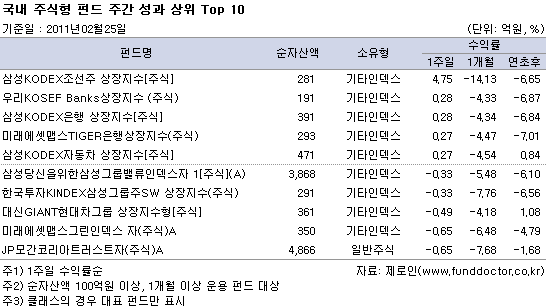  ֽ ݵ ְ   Top 10