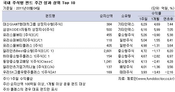  ֽ ݵ ְ   Top 10