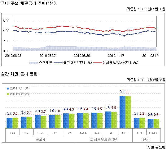  ֿ äǱݸ  (1)