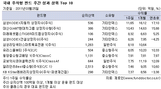  ֽ ݵ ְ   Top 10