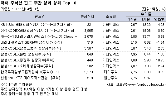  ֽ ݵ ְ   Top 10