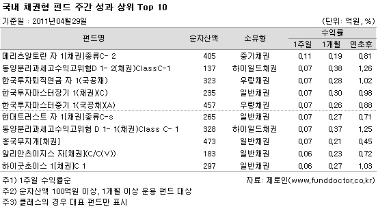  ä ݵ ְ   Top 10