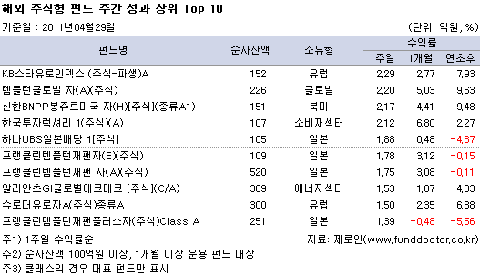 ؿֽ ݵ ְ   Top10