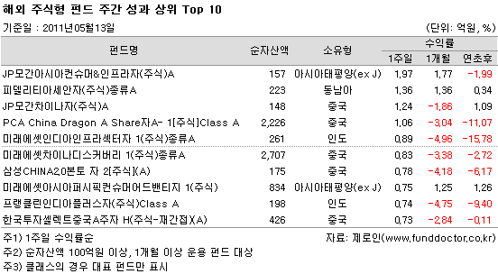 ؿֽ ݵ ְ   Top10