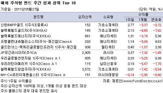 ؿֽ ݵ ְ   Top10