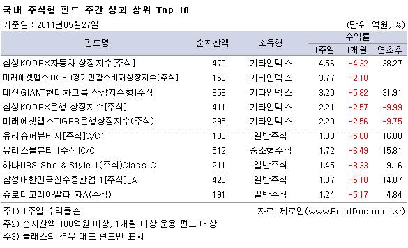  ֽ ݵ ְ   Top 10