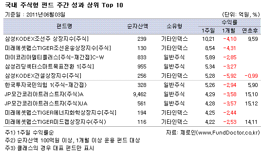  ֽ ݵ ְ   Top 10