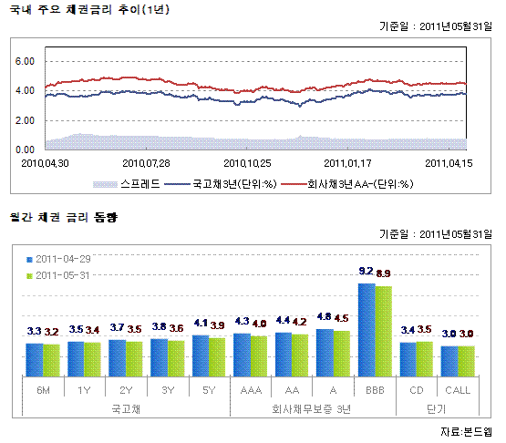  ֿ äǱݸ  (1)