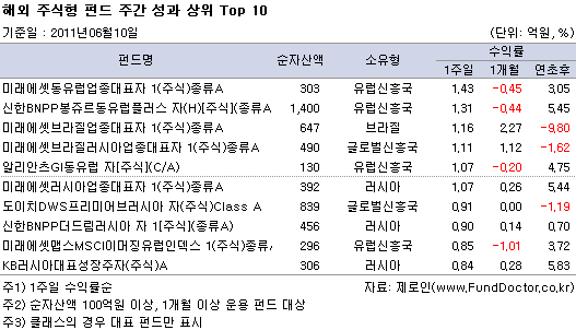 ؿֽ ݵ ְ   Top10