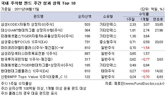  ֽ ݵ ְ   Top 10