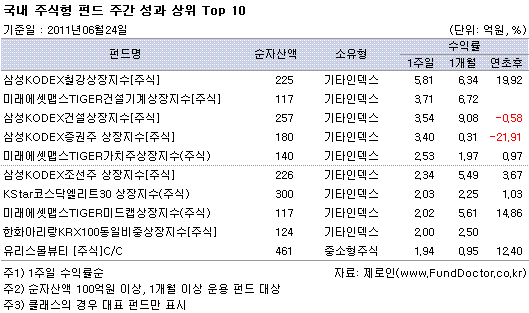  ֽ ݵ ְ   Top 10