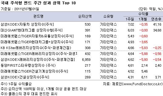  ֽ ݵ ְ   Top 10