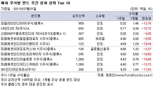 ؿֽ ݵ ְ   Top10