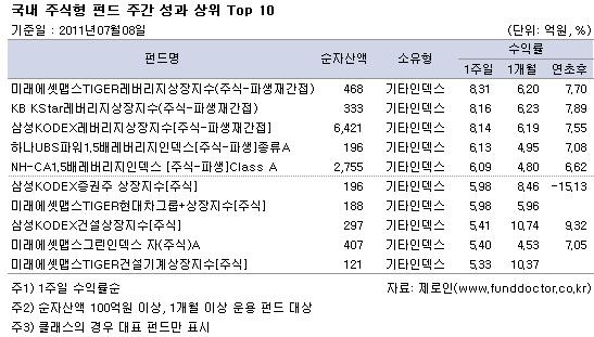  ֽ ݵ ְ   Top 10