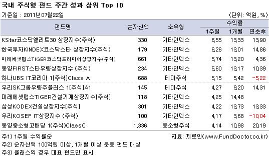  ֽ ݵ ְ   Top 10