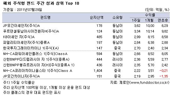 ؿֽ ݵ ְ   Top10