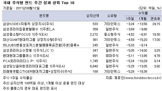  ֽ ݵ ְ   Top 10