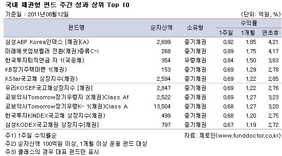  ä ݵ ְ   Top 10