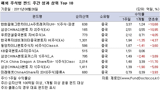 ؿֽ ݵ ְ   Top10