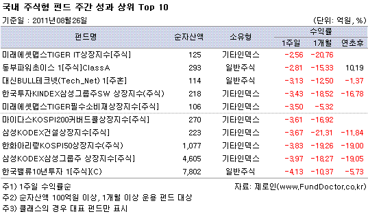  ֽ ݵ ְ   Top 10