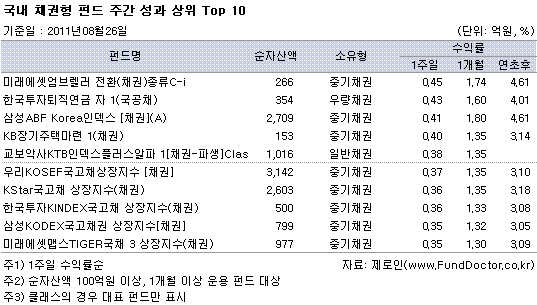  ä ݵ ְ   Top 10