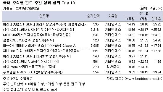  ֽ ݵ ְ   Top 10