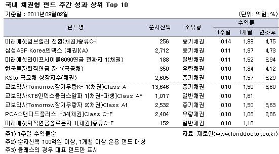  ä ݵ ְ   Top 10