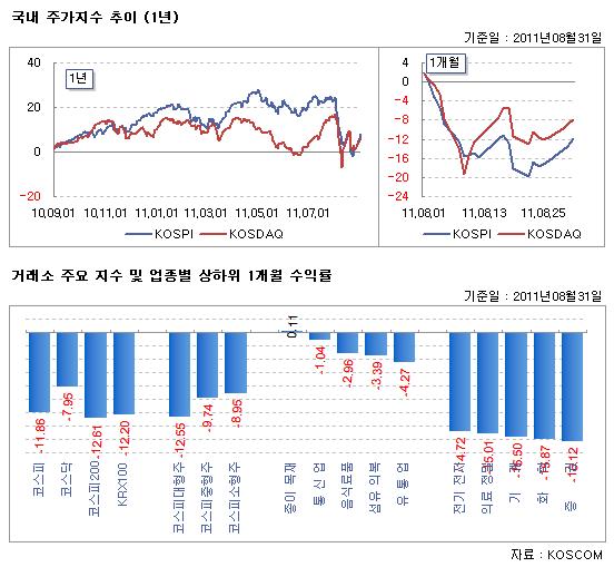 국내 유형별 평균 수익률 및 순자산액
