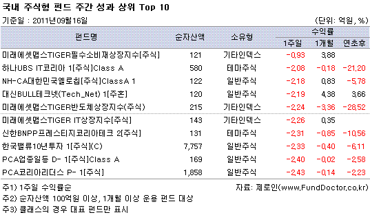  ֽ ݵ ְ   Top 10