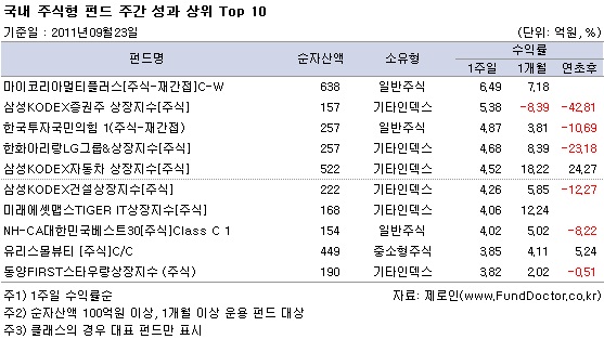  ֽ ݵ ְ   Top 10